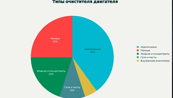 очиститель двигателя